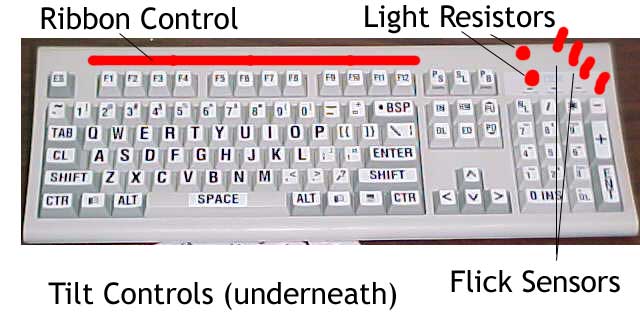 Sketch of integrating further sensors