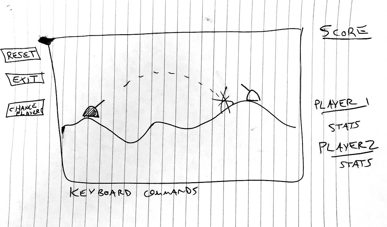 Initial Hand Drawn Wireframe